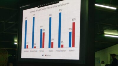 45 Persen Wilayah di Mamuju Terisolasi Akses Jaringan Telekomunikasi